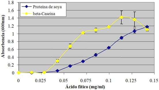 Gene patent essay