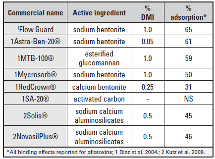 Mycotoxicosis Ruminants 