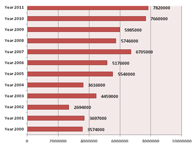 The Indian Meal - The Indian Meal, References