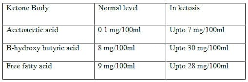 control-of-sub-clinical-ketosis-engormix