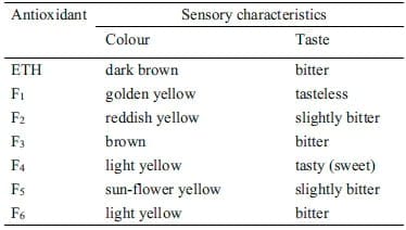Phd Thesis Antioxidant Activity
