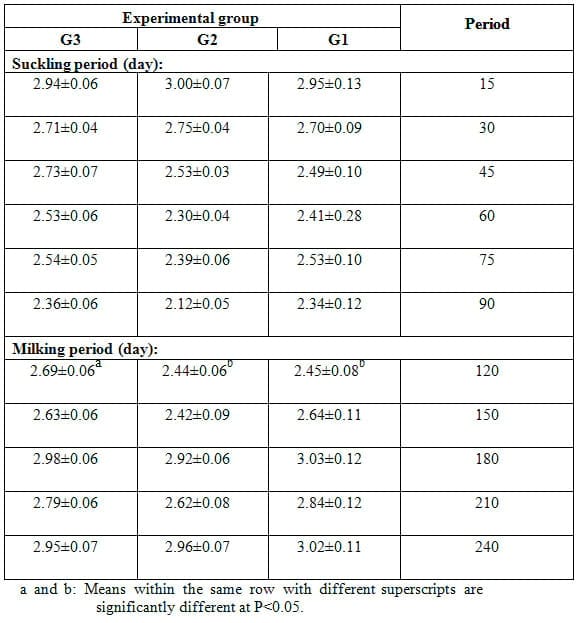 8Th Month Pregnancy Diet