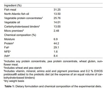 Infectious Salmon Anaemia (isa) 
