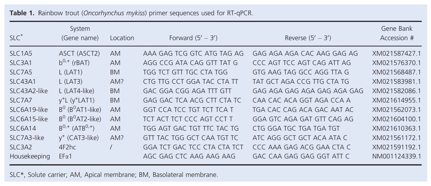 Slc Transporters Asct2 B At1 Like Y Lat1 And Lat4 Like Associate With Methionine Electrogenic And Radio Isotope Flux Kinetics In Rainbow Trout Intestine Engormix