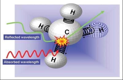 Near Infrared Spectroscopy