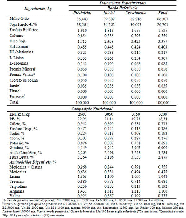 Desempenho Par Metros De Carca A Sseos E Econ Micos De Frangos De