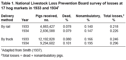 Pig Farming News 