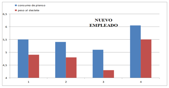 Puntos Clave Del Manejo En Maternidad Engormix