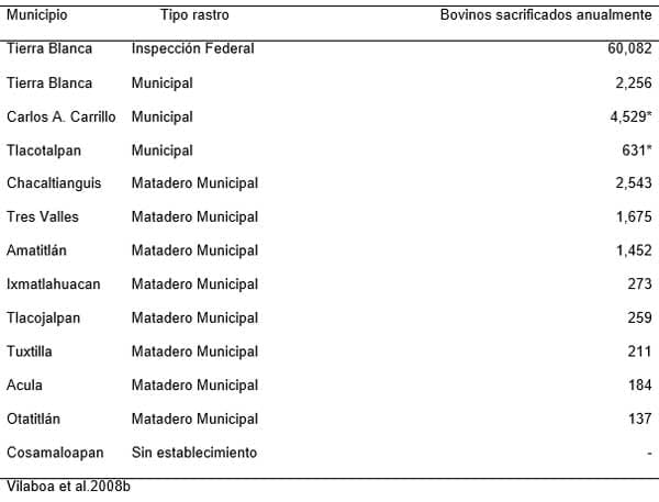 LEPTOSPIROSIS EN BOVINO leptospirosis en bovino: