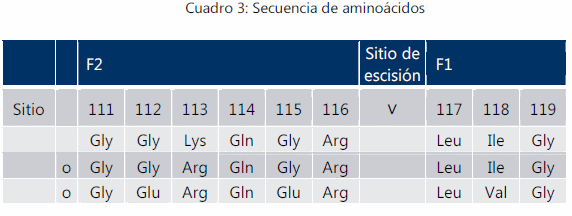 VACUNA ENFERMEDAD HAN ERRADICADO vacuna enfermedad han erradicado: