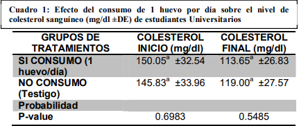 Calidad del huevo: Agua e ingredientes clave para almacenamiento