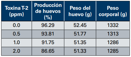 Micotoxinas Qu Hacer Con La Amenaza De La Micotoxicosis Engormix