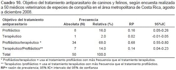Que es necesario dar a los conejos de las lombrices
