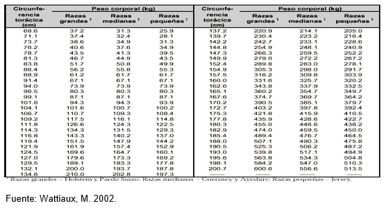 Control De Peso Pdf