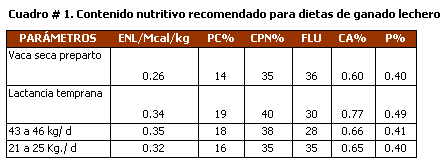 contenido nutritivo recomendado para vacas lecheras