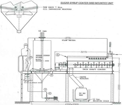 Mixer 