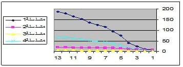 carp length stocking tilapia densities growth different engormix weight body cm monoculture descending factor depth treatment condition order silver articles