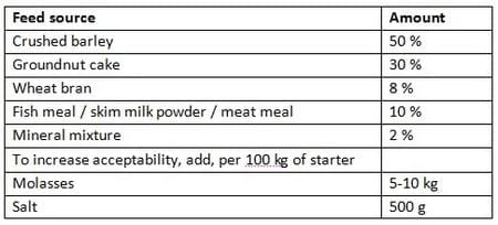 calf starter mortality dairy ingredients engormix calves mixture typical following should