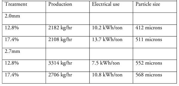 Feed Mill Efficiency - Engormix