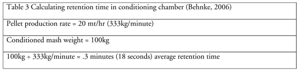 Feed Mill Efficiency - Engormix