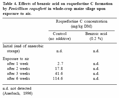 Lactic Acid Fermentation. Homofermentative lactic acid