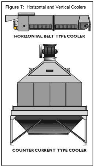 Pelleted Feed