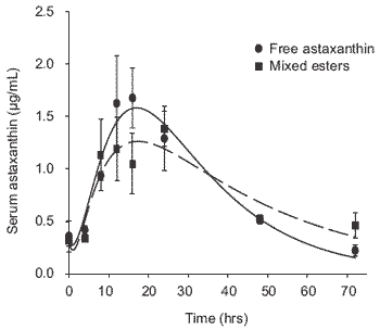 Infectious Salmon Anaemia (isa) 