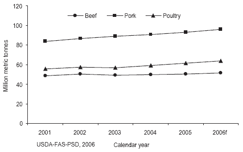 consumption patterns paper consumption patterns paper