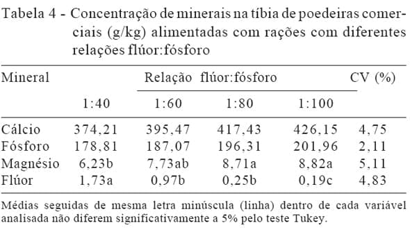 Como aumentará o pênis mais