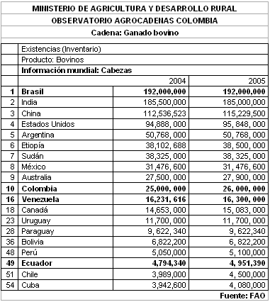 ESTADISTICAS A NIVEL MUNDIAL SOBRE estadisticas a nivel mundial sobre: