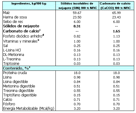 VITAMINAS INSOLUBLES vitaminas insolubles: