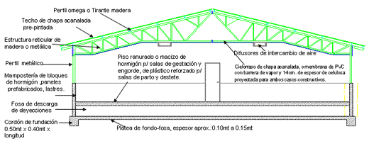 Granja Porcina en confinamiento (Sistemas Constructivos con Ventilación