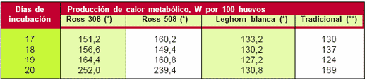 Razas De Pollos De Engorde 