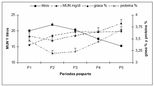 FACTORES QUE AFECTAN LA COMPOSICION DE LA LECHE factores que afectan la composicion de la leche: