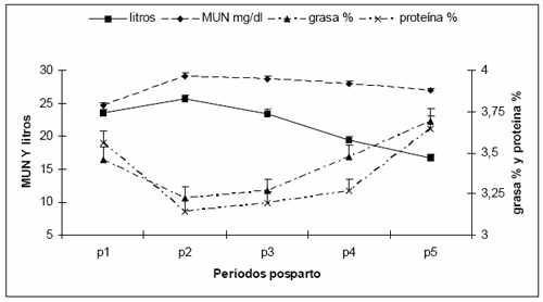 FACTORES QUE AFECTAN LA COMPOSICION DE LA LECHE factores que afectan la composicion de la leche: