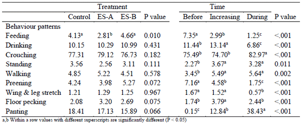 The Effect of Electrolyte Supplementation on Behaviour and Performance ...