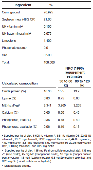 Illustration of Guinea Pig Hay Phosphorus Utilization