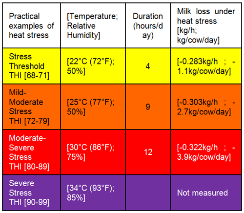 live yeast for dairy production - Engormix