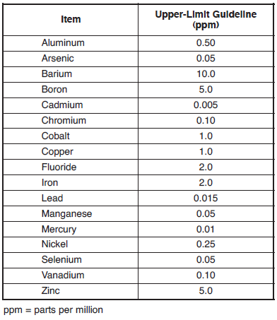 Water for Dairy Cattle - Engormix