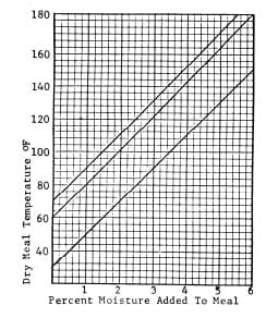 The Pelleting Process - Engormix