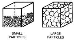 The Pelleting Process - Engormix