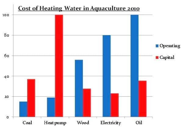 An Overview Of Heating And Cooling Process Water In Land based 