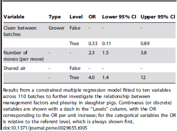 Factors Associated with Pleurisy in Pigs: A Case-Control Analysis of ...