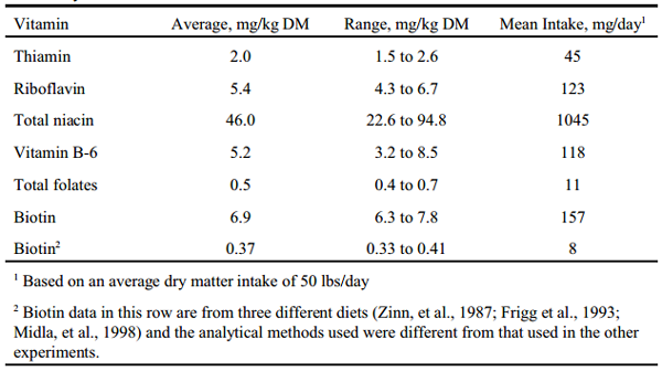 An Update On Vitamins For Dairy Cattle - Engormix