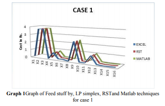 Cattle Feed Formulation Software