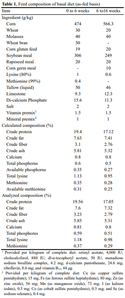 The Effect of Bacillus-based Feed Additive on Growth Performance ...