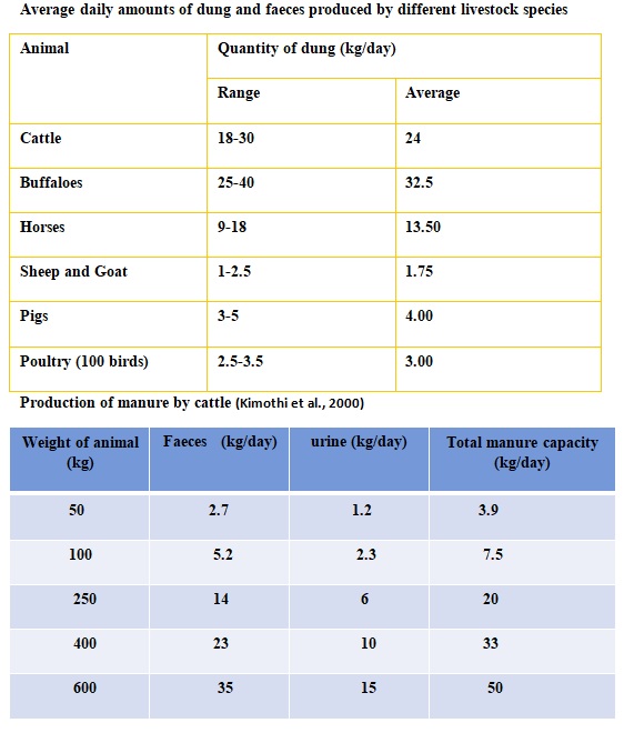 Advanced Methods of Dairy Farm Waste Disposal Engormix