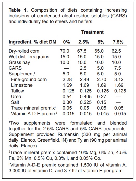 CARS Safety & Performance in Finishing Beef Cattle