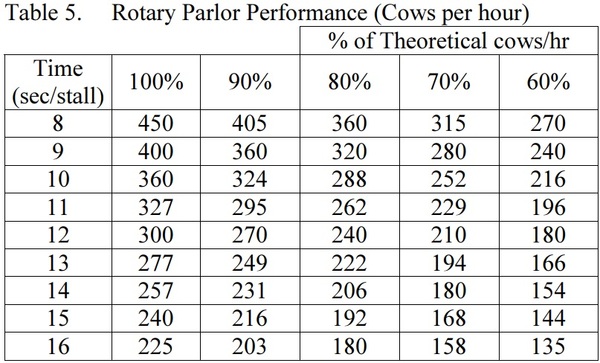 Selecting And Managing Your Milking Facility - Engormix