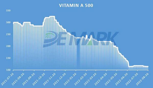 Vitamin Market - Image 4